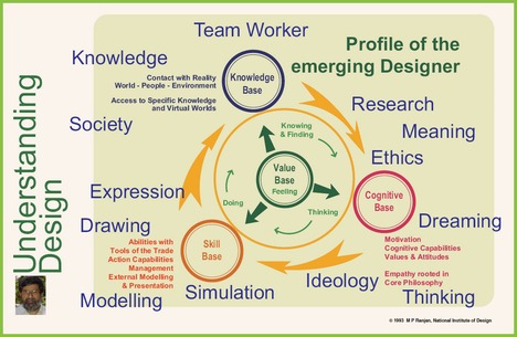 03_Profile of the Emerging Designer.jpg